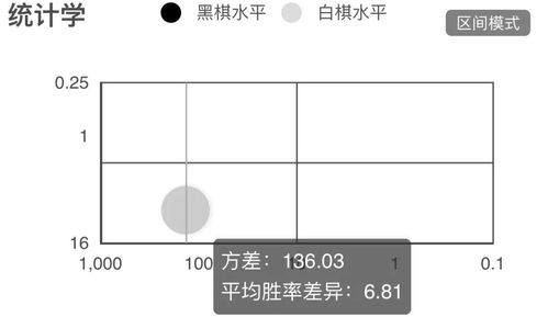 興國圖 附弈客鷹眼復盤分析