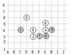 如圖.圍棋盤的左下角呈現的是一局圍棋比賽的幾手棋.為記錄棋譜方便.橫線用數字表示.縱線用英文字母表示.這樣.黑棋①的位置可記為 c.4 .白棋②的位置可記為 e.3